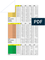 Completacion de Datos Por Correlacion Lineal