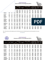 File 3 ACSS AW Data