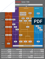 EC Council Career Path 2015 PDF