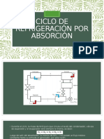 Ciclo de Refrigeración Por Absorción