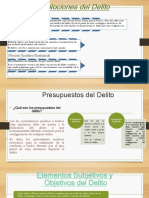 Fundamentos Del Delito y Los Delitos en Particular