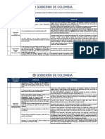 Respuesta Comentarios Circular 06 de 2018