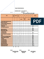 Mil Diagnostic Test Tos