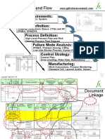 PFMEA&control Plan Linkage