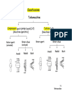 5 Turbo Macchine PDF