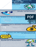 Aplicación de Estrategias Del Océano Azul