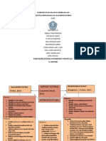 Fix Tugas Mind Map Kel 3