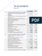 Cash Flow Statement: For The Year Ended 31st March, 2019