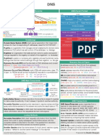 DNS CheatSheet V1.02 PDF