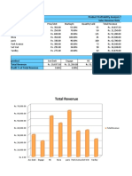 Total Revenue: Product Profitability Analysis Template Sales Revenue Data