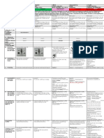 DLL-MATH-WEEK-31QUARTER-4-GRADE-1-OLIVE - Docx Version 1