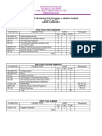 Bachelor of Secondary Education Major in General Science (CMO NO. 75, SERIES 2017)