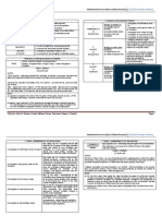 Political Law Admin Atty. Sorianos Finals Reviewer