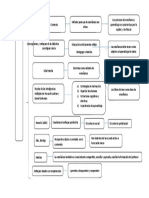 Concepciones de La Didactica