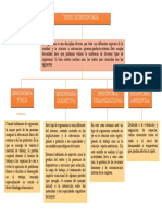 Mapa Conceptual Tipos de Ergonomía