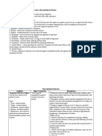 Chapter 51. Nursing Care of The Child With A Musculoskeletal Disorder Terms