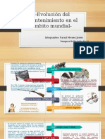 Evolución Del Mantenimiento en El Ámbito Mundial