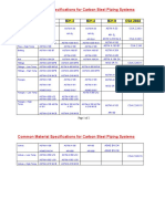 Common Materilas For CS Piping