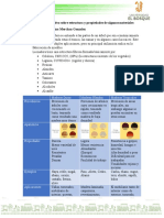 Cuadro Comparativo