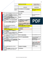 Filosofia Parcial 1completo