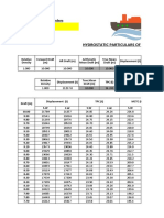 Hydrostatic Particulars of Ship A (MCA Stability)