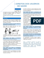 Resumo - Carta Dos Direitos Dos Usuários de Saúde