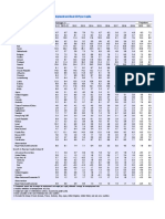 IMF - WEO - 202004 - Statistical Appendix - Tables B PDF