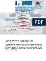 Diagrama Matricial