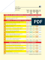 Of Top Engineering Colleges: Ranking