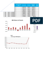 KBC Return of Assets KBC Return of Equities