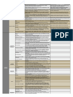 NGO Reference Model PROCEDURE: Activity (Level 1) Function (Level 2) Description Level 3 - Examples Only