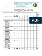 Unified Schools of The Archdiocese of Lipa: Table of Specification For A 40 - Item Test