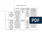 Formative Assessment Table