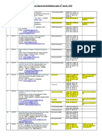 All India Colleges - 680+ Nos