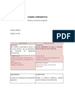 Cuadro Comparativo