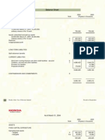 Honda Balance Sheet