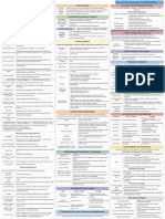 CISSP Cheat Sheet Domain 5-3 PDF