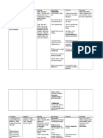 Hypokalemia NCP PDF