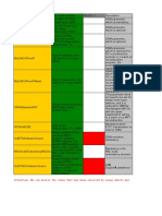 Conversion Plan Data File SRAN11.1