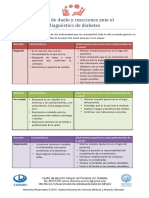 Duelo Diabetes PDF