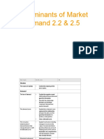 2.2 and 2.5 Demand and Linear Demand RS