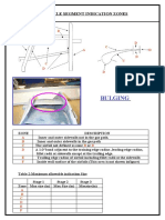 Bulging: Nozzle Segment Indication Zones