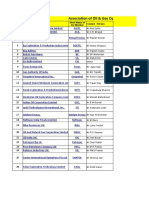 Association of Oil 7 Gas Operators in India