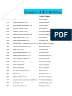 Data of HNI in Delhi NCR