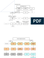 Flow Industri Kertas - Fix