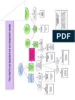 What Test Flowchart and Table