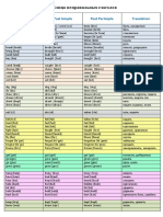 Irregular Verbs PDF