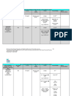 Chemo Stability Chart - LtoZ