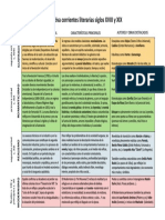 Comparativa Corrientes Literarias Siglos XVIII y XIX