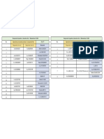 Respuestas Sugeridas Laboratorio No. 3 y 4 Mate IV 2020 PDF